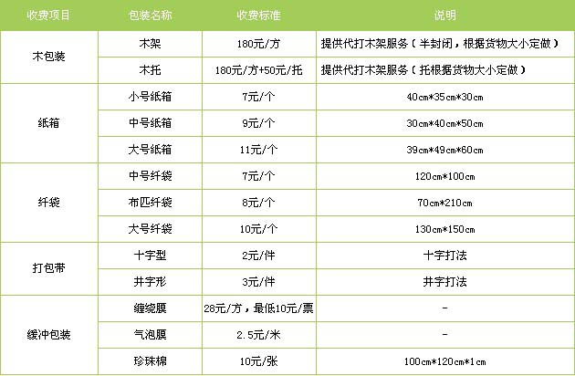 栖霞市到江西物流专线