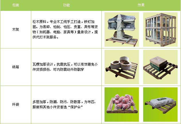 栖霞市到江西物流专线